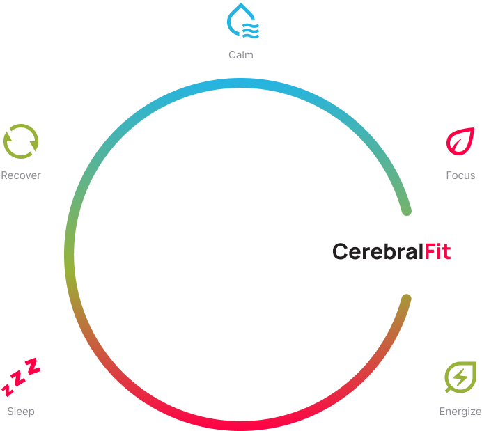 Brain Health Consult